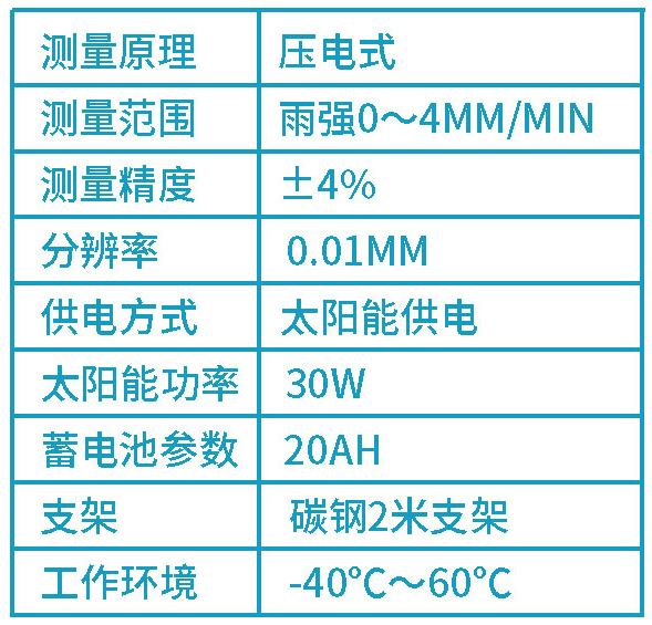 自動雨量站技術(shù)參數(shù)