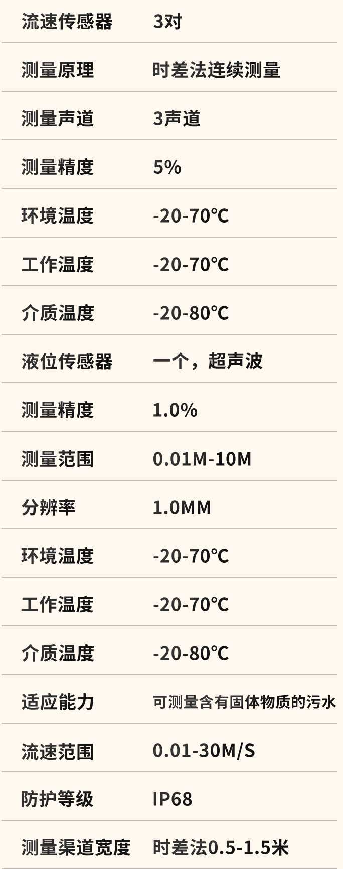 明渠流量監(jiān)測系統(tǒng)技術參數(shù)