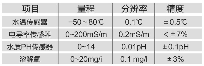 水質(zhì)在線監(jiān)測站技術(shù)參數(shù)