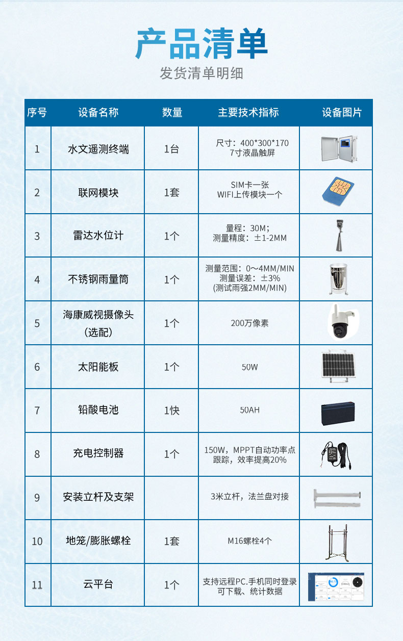 水文監(jiān)測(cè)設(shè)備廠家推薦天蔚環(huán)境